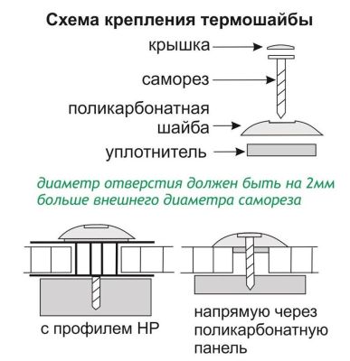 схема